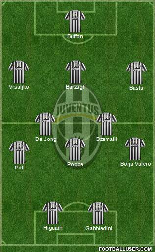 Juventus Formation 2013