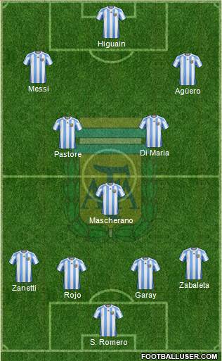Argentina Formation 2013