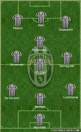 Juventus Formation 2013