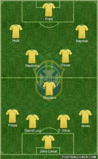 Brazil Formation 2013