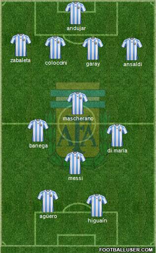 Argentina Formation 2013