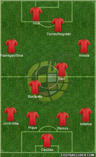 Spain Formation 2013