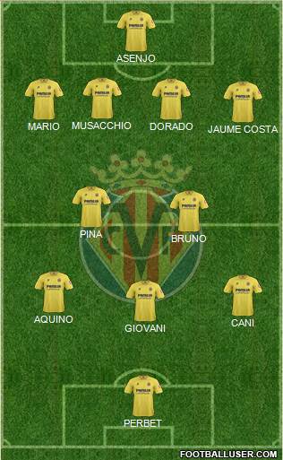 Villarreal C.F., S.A.D. Formation 2013