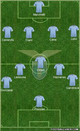 S.S. Lazio Formation 2013