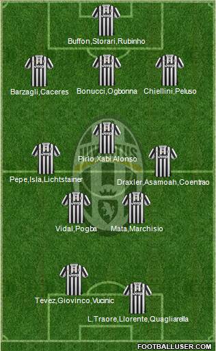 Juventus Formation 2013