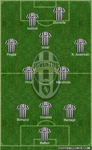 Juventus Formation 2013