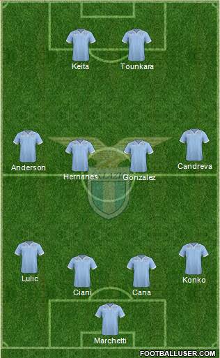 S.S. Lazio Formation 2013