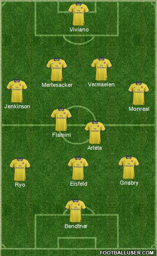 Arsenal Formation 2013