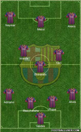 F.C. Barcelona Formation 2013