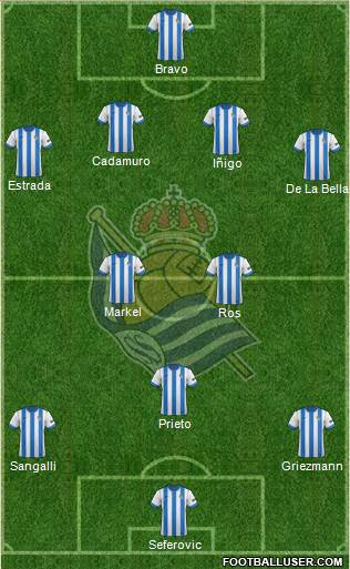 Real Sociedad S.A.D. Formation 2013