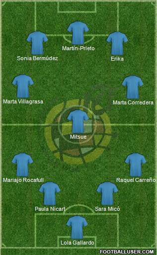 Spain Formation 2013