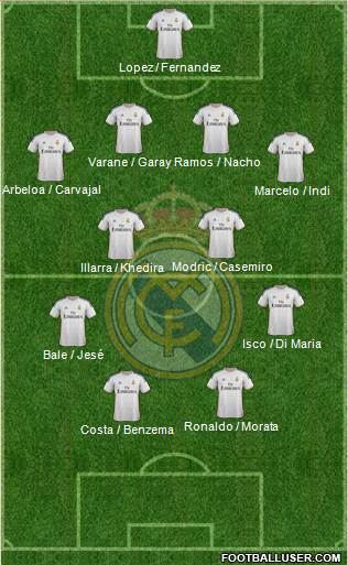 Real Madrid C.F. Formation 2013