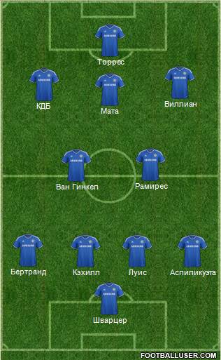 Chelsea Formation 2013