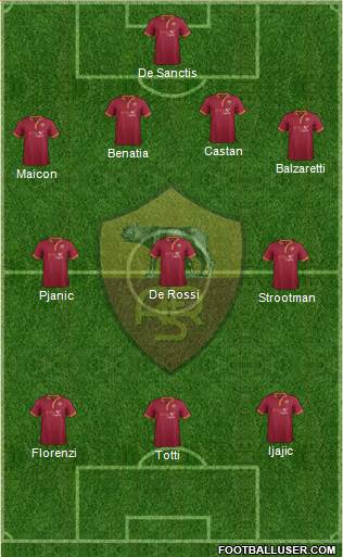 AS Roma Formation 2013