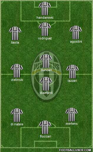 Juventus Formation 2013