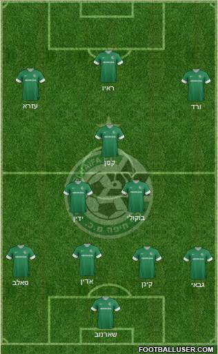Maccabi Haifa Formation 2013