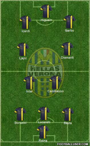 Hellas Verona Formation 2013