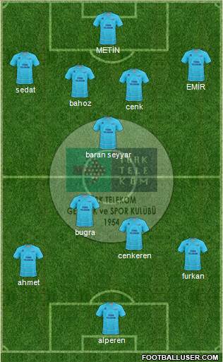 Türk Telekomspor Formation 2013