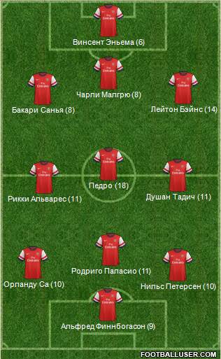 Arsenal Formation 2013