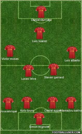 Liverpool Formation 2013