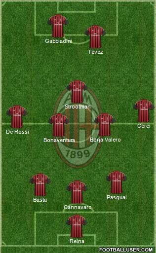 A.C. Milan Formation 2013