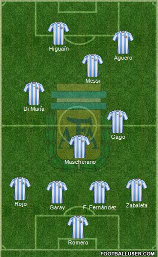 Argentina Formation 2013