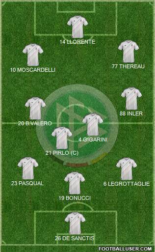 Germany Formation 2013