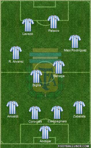 Argentina Formation 2013