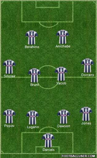 West Bromwich Albion Formation 2013