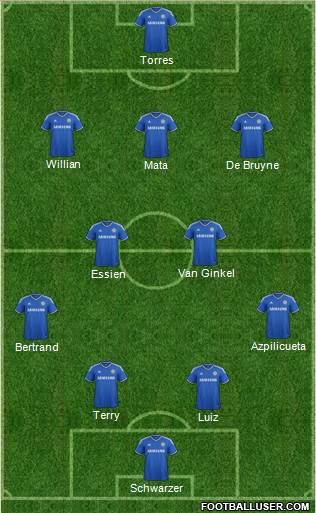 Chelsea Formation 2013