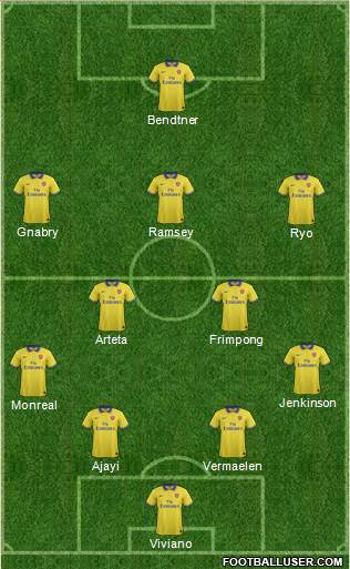 Arsenal Formation 2013