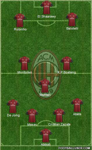 A.C. Milan Formation 2013