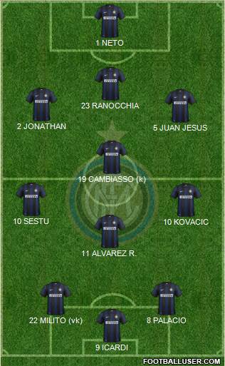 F.C. Internazionale Formation 2013