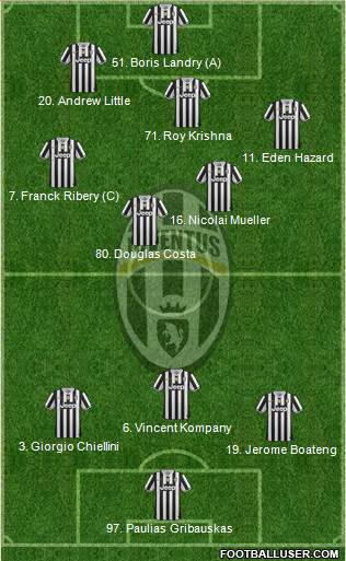 Juventus Formation 2013