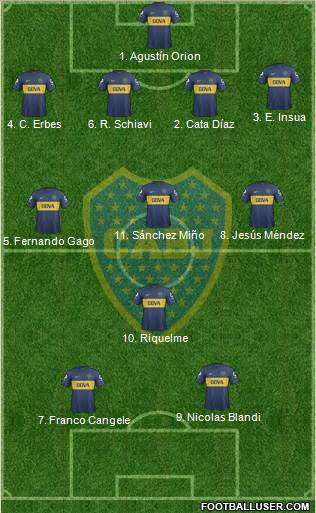 Boca Juniors Formation 2013