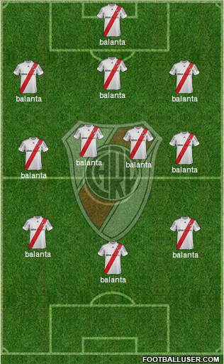 River Plate Formation 2013