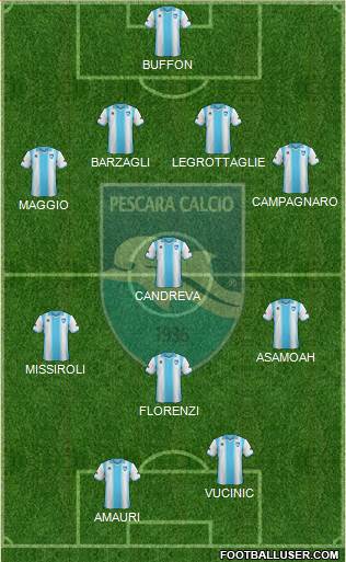 Pescara Formation 2013