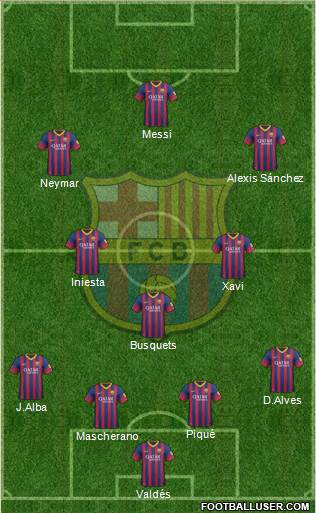 F.C. Barcelona Formation 2013