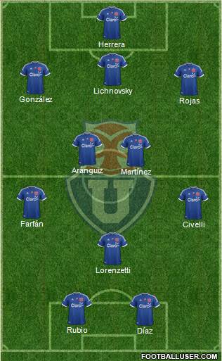 CF Universidad de Chile Formation 2013