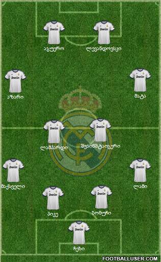 R. Madrid Castilla Formation 2013