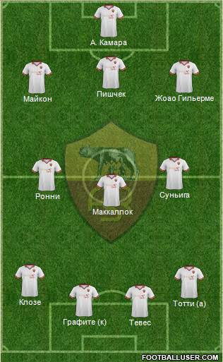 AS Roma Formation 2013
