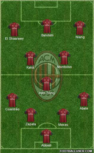 A.C. Milan Formation 2013