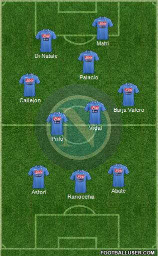Napoli Formation 2013