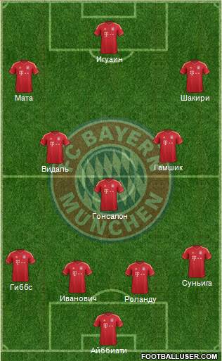 FC Bayern München Formation 2013