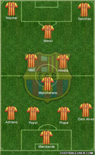 F.C. Barcelona Formation 2013