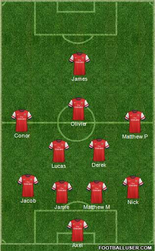Arsenal Formation 2013
