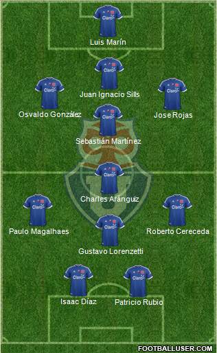 CF Universidad de Chile Formation 2013