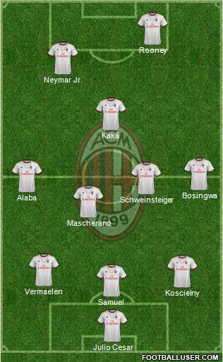 A.C. Milan Formation 2013