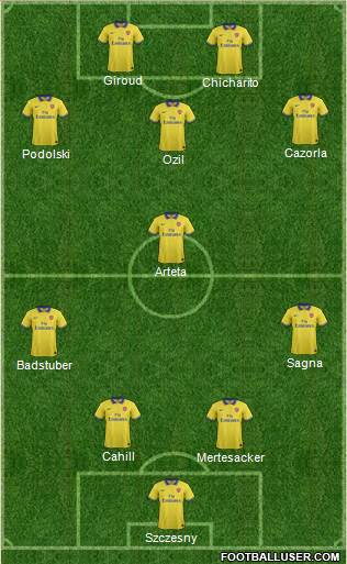 Arsenal Formation 2013