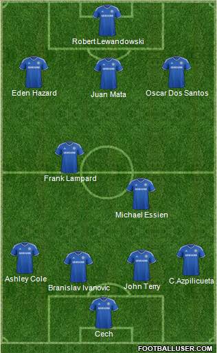 Chelsea Formation 2013